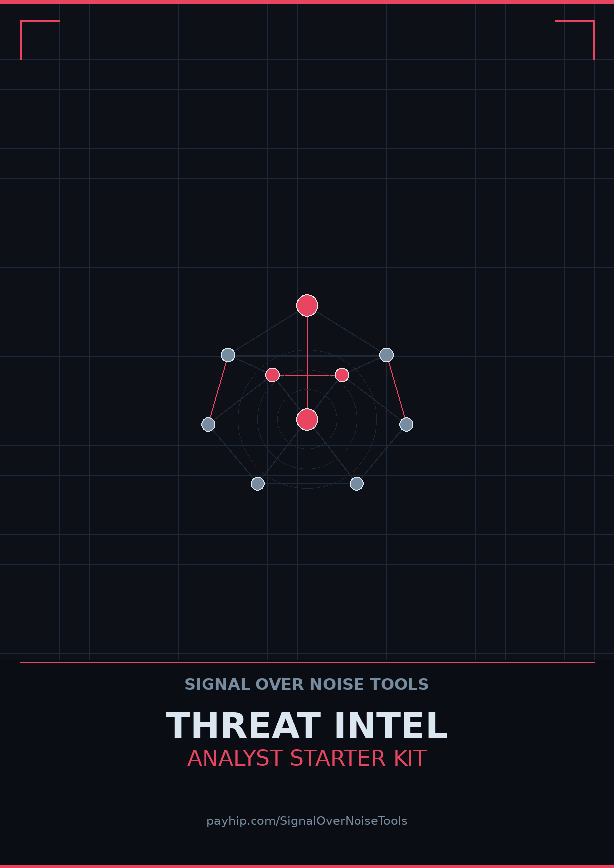 Threat Intel Analyst Starter Kit